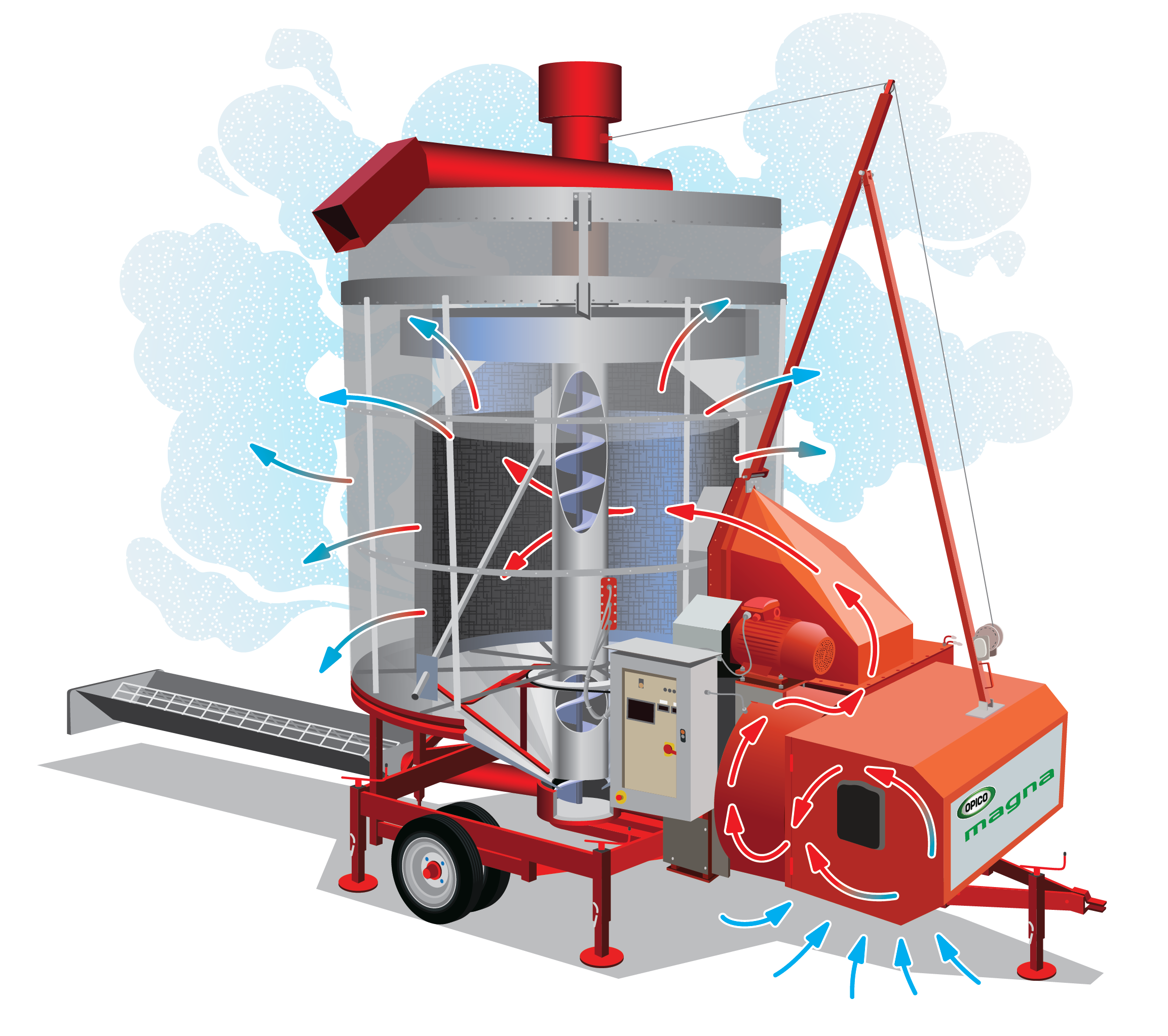 OPICO Diesel Grain Dryers OPICO Products