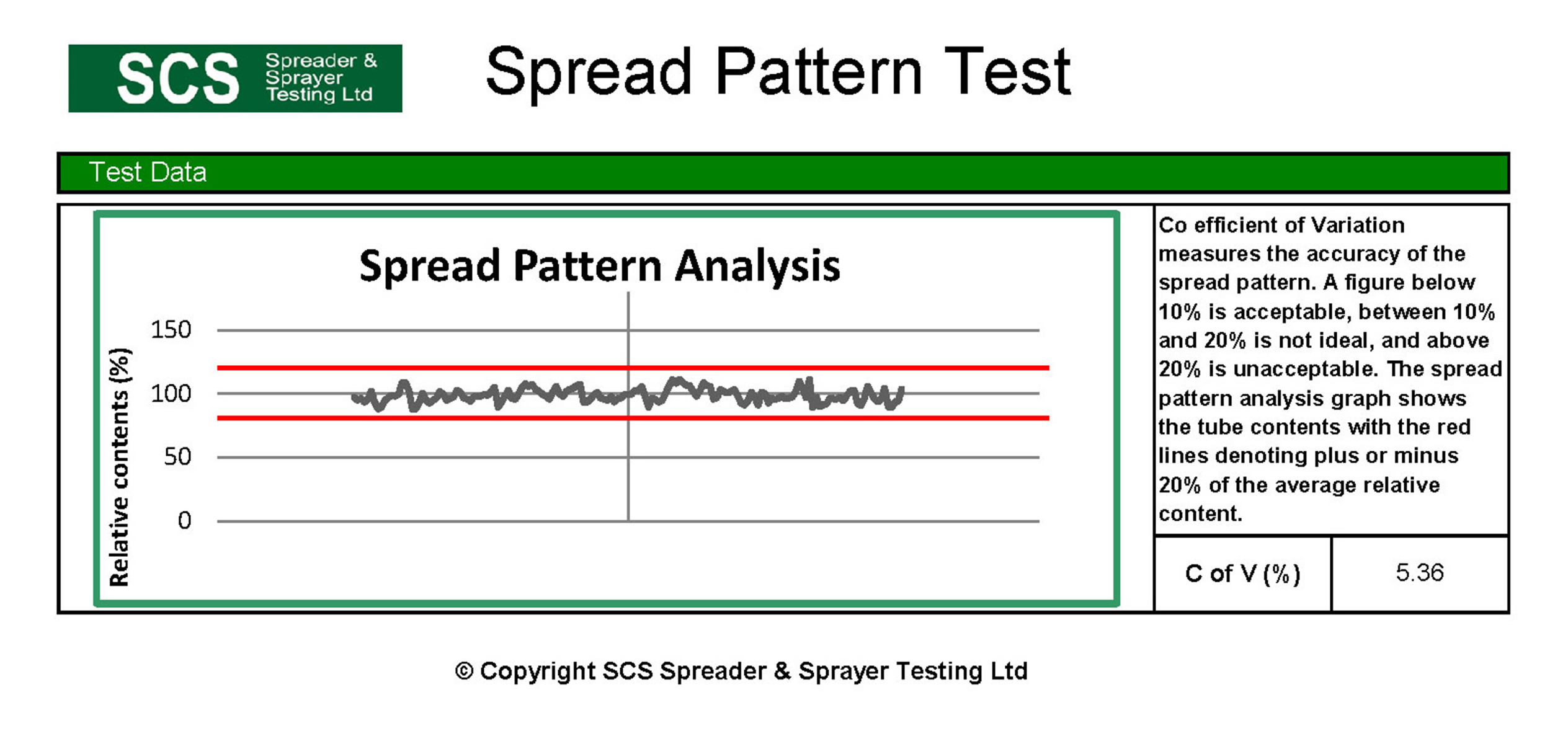 SCS Spread Pattern test of OPICO Micro-Pro 16 Applicator