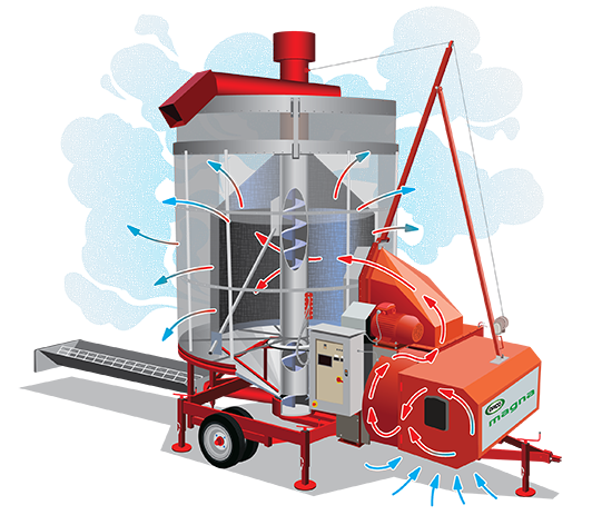 Illustration of an OPICO Diesel Grain Dryer